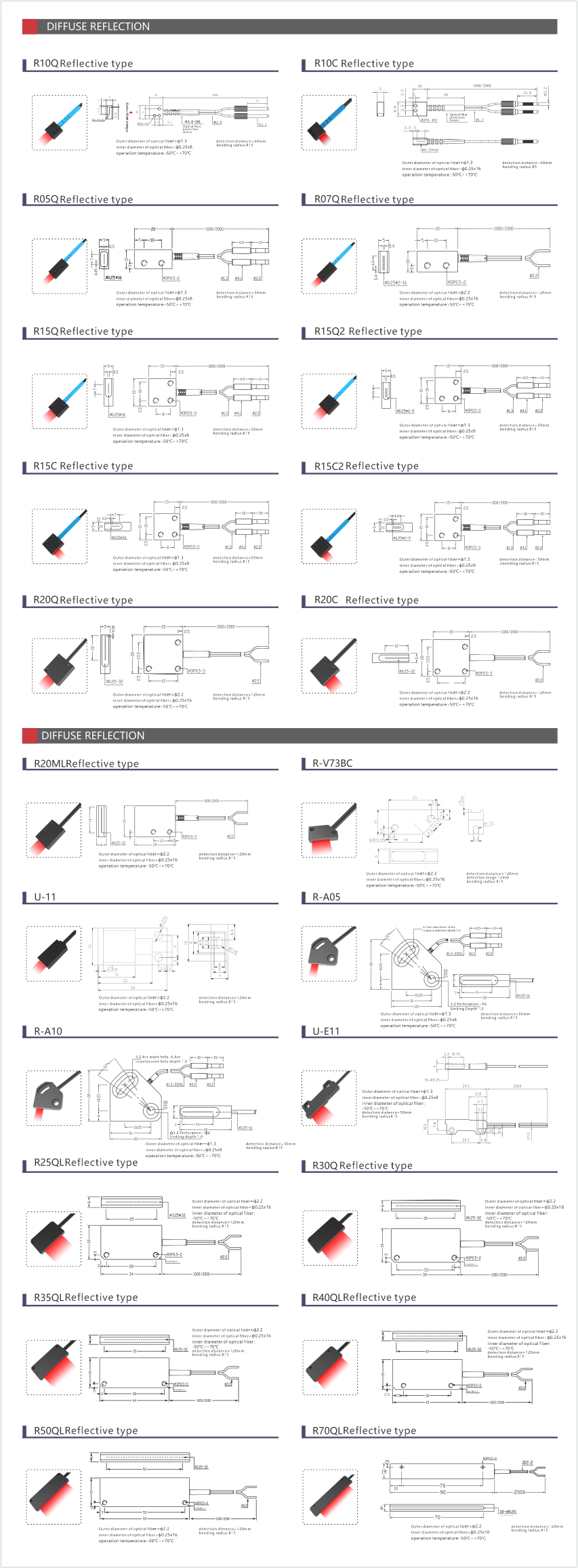 Area Pber Optic RT Series 01.jpg